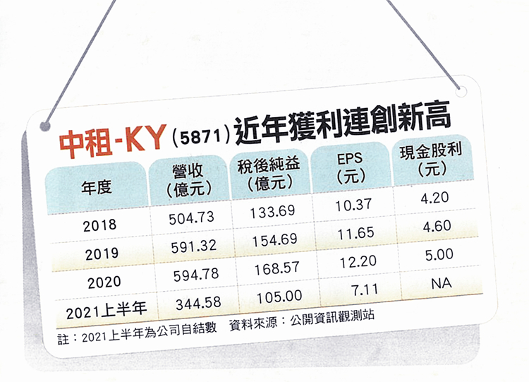 20210819財(cái)訊_2021公司治理關(guān)鍵報(bào)告-2.jpg