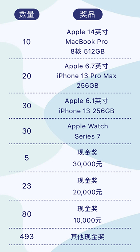 獎(jiǎng)品及獎(jiǎng)金.jpg
